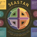 Seastan