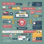 YouTube to MP3